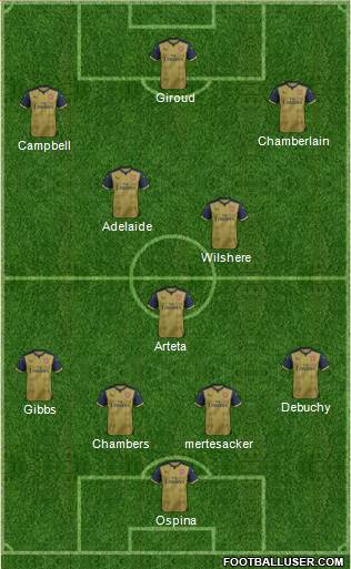 Arsenal Formation 2015