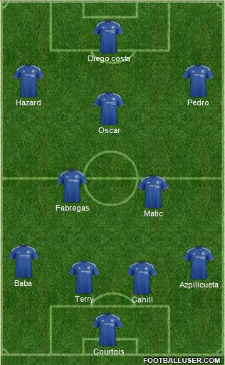 Chelsea Formation 2015