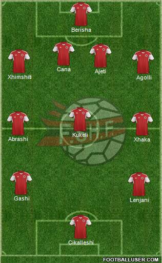 Albania Formation 2015