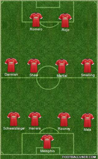Manchester United Formation 2015