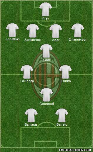 A.C. Milan Formation 2015