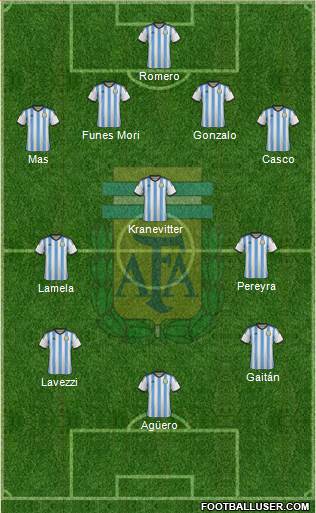 Argentina Formation 2015