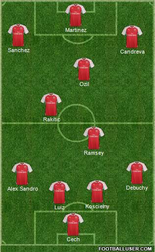 Arsenal Formation 2015