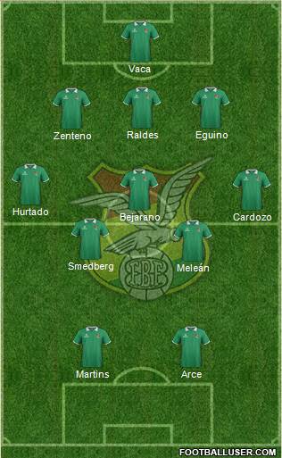 Bolivia Formation 2015