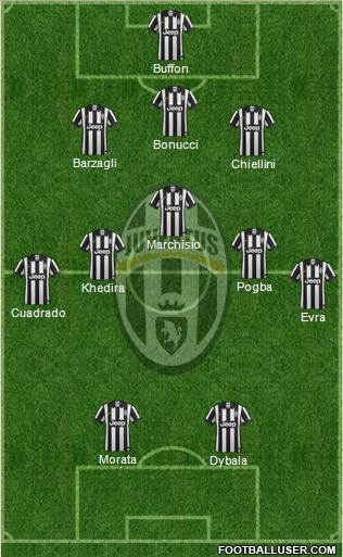 Juventus Formation 2015