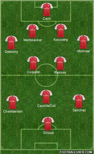 Arsenal Formation 2015
