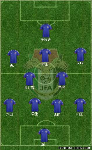 Japan Formation 2015