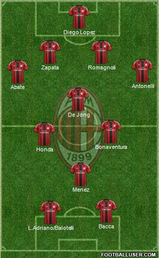 A.C. Milan Formation 2015