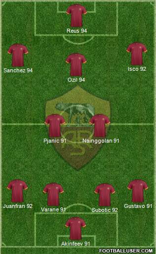 AS Roma Formation 2015