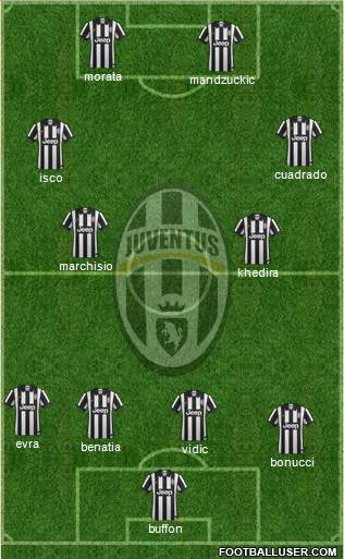 Juventus Formation 2015
