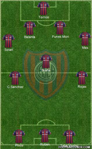 San Lorenzo de Almagro Formation 2015