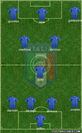 Italy Formation 2015
