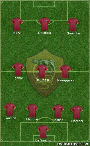 AS Roma Formation 2015