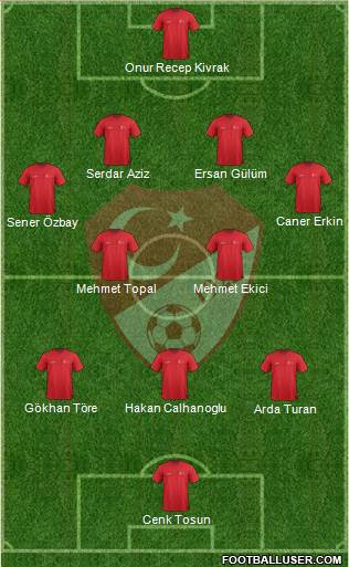 Turkey Formation 2015