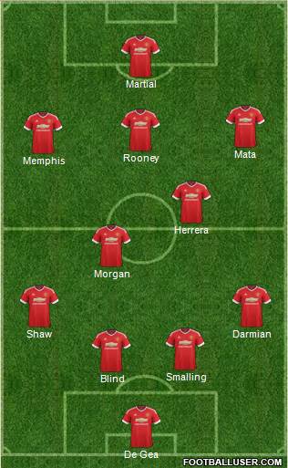 Manchester United Formation 2015