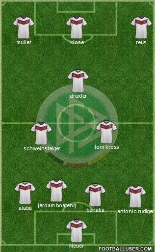 Germany Formation 2015