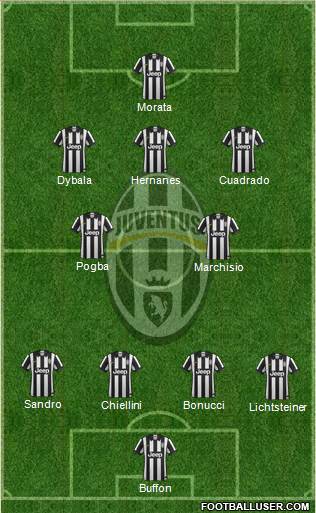Juventus Formation 2015
