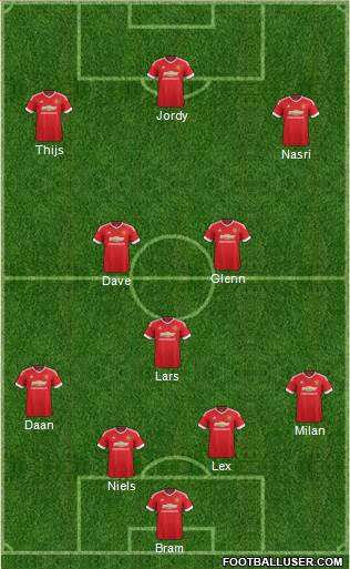 Manchester United Formation 2015