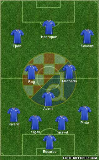 NK Dinamo Formation 2015