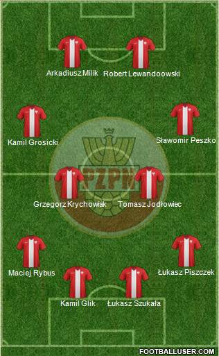 Poland Formation 2015