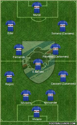 Sampdoria Formation 2015
