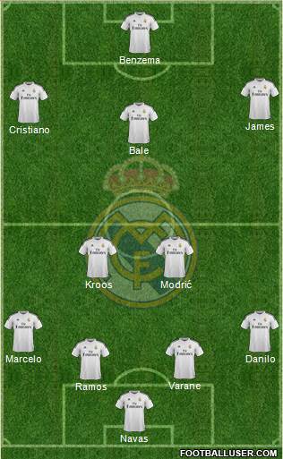 Real Madrid C.F. Formation 2015