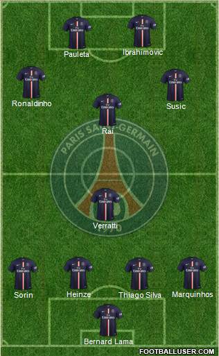 Paris Saint-Germain Formation 2015