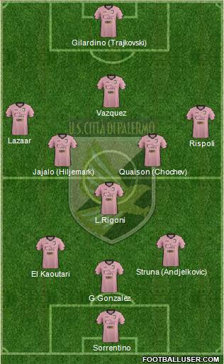Città di Palermo Formation 2015