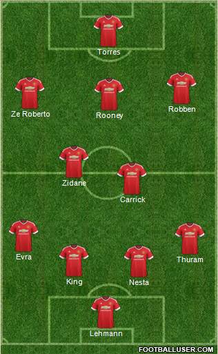 Manchester United Formation 2015