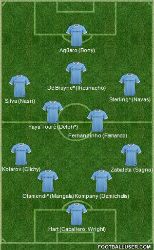 Manchester City Formation 2015