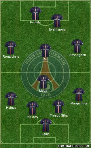 Paris Saint-Germain Formation 2015