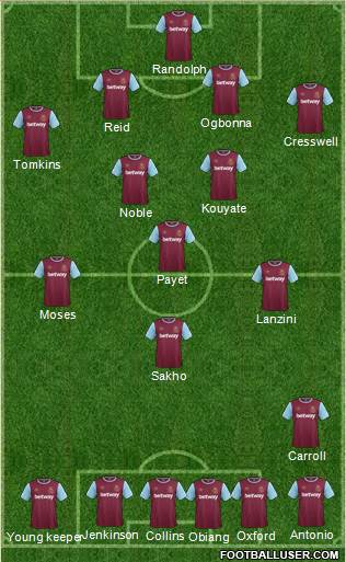 West Ham United Formation 2015