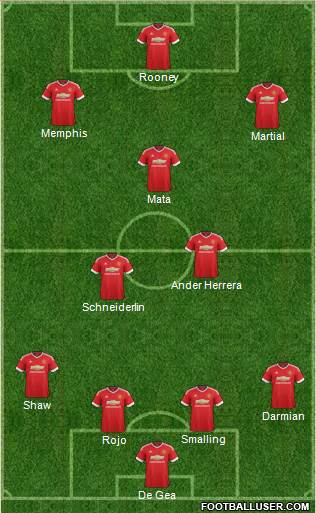 Manchester United Formation 2015