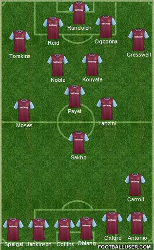 West Ham United Formation 2015