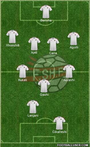 Albania Formation 2015