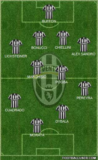 Juventus Formation 2015