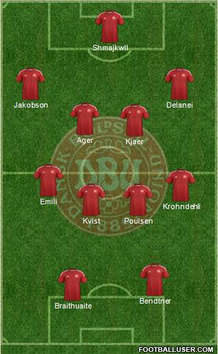 Denmark Formation 2015
