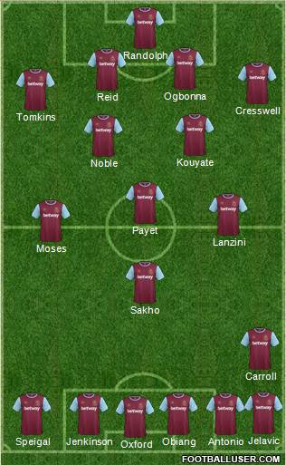 West Ham United Formation 2015