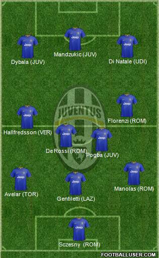 Juventus Formation 2015