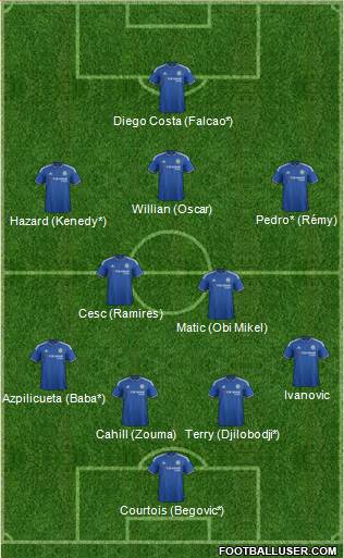 Chelsea Formation 2015