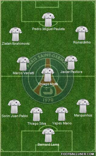 Paris Saint-Germain Formation 2015