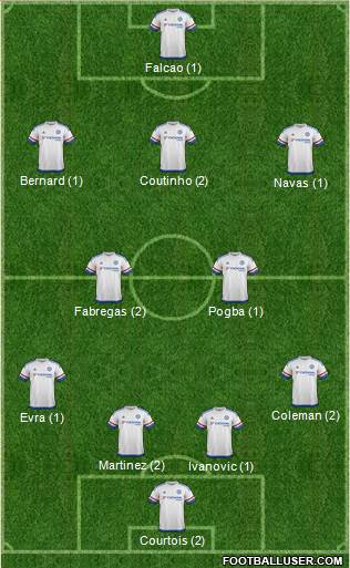 Chelsea Formation 2015