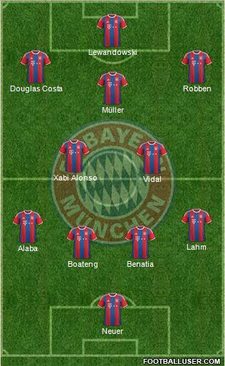 FC Bayern München Formation 2015
