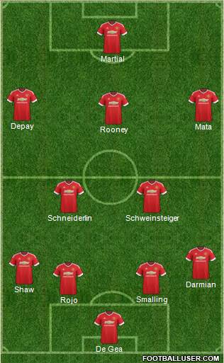 Manchester United Formation 2015