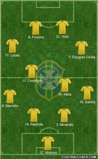 Brazil Formation 2015