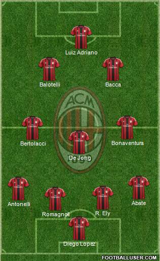 A.C. Milan Formation 2015