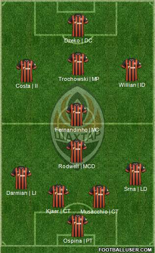 Shakhtar Donetsk Formation 2015