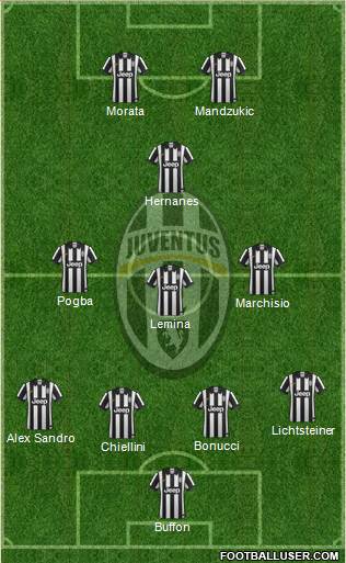 Juventus Formation 2015