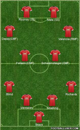 Manchester United Formation 2015