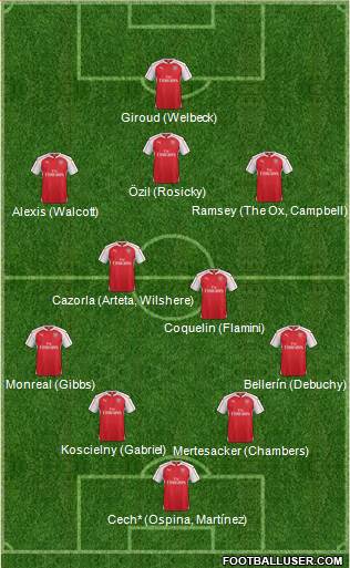 Arsenal Formation 2015